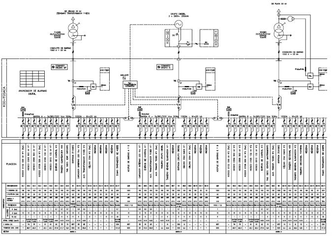 Ingeniería Básica y Estudios de Pliegos